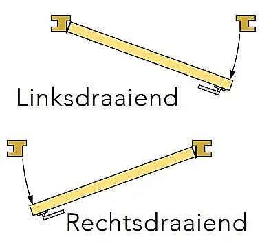 de vier keien deur draairichting.webp
