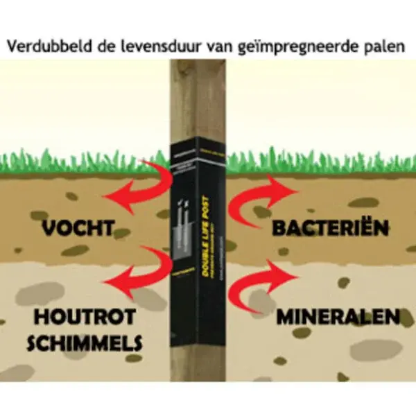 postsaver-paalbeschermer (1).webp