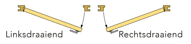 deur draairichting.webp