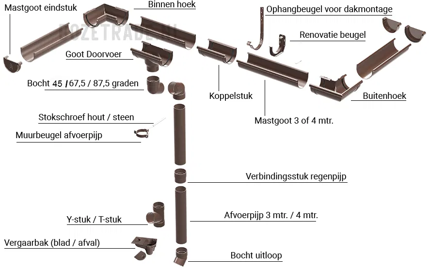 PVC Dakgoot Antraciet 12,5cm
