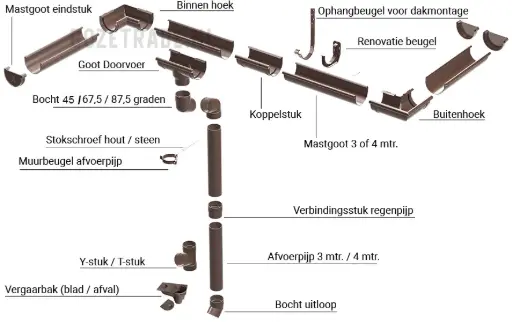 PVC Dakgoot Antraciet 12,5cm